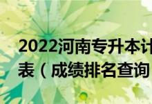 2022河南專升本計算機科學與技術一分一段表（成績排名查詢）