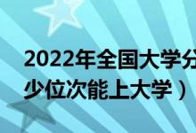 2022年全國大學分數線及高考位次預測（多少位次能上大學）