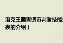 洛克王國(guó)青銅審判者技能表（關(guān)于洛克王國(guó)青銅審判者技能表的介紹）