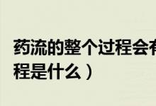 藥流的整個(gè)過程會(huì)有什么反應(yīng)（藥流的整個(gè)過程是什么）