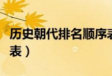 歷史朝代排名順序表打?。v史朝代排名順序表）