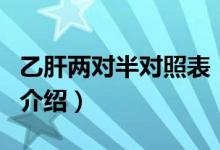 乙肝兩對(duì)半對(duì)照表（關(guān)于乙肝兩對(duì)半對(duì)照表的介紹）