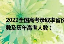 2022全國高考錄取率省份排名（2019全國各省高考報名人數(shù)及歷年高考人數(shù)）