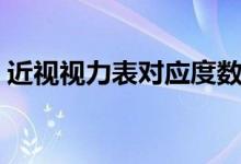 近視視力表對(duì)應(yīng)度數(shù)（近視視力表對(duì)應(yīng)度數(shù)）